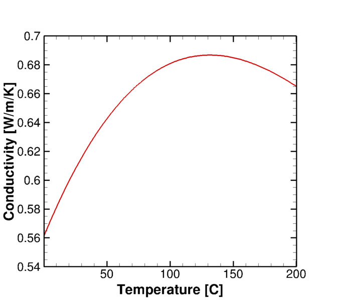 File:Results Water-tc.png