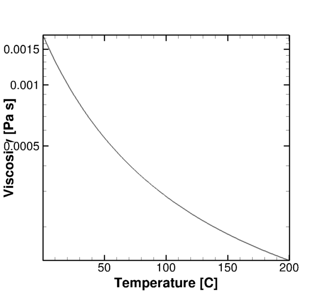 File:Results Water-v.png