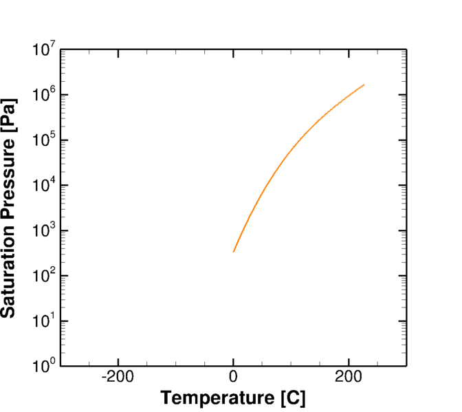 File:Results LiBr-sp.png