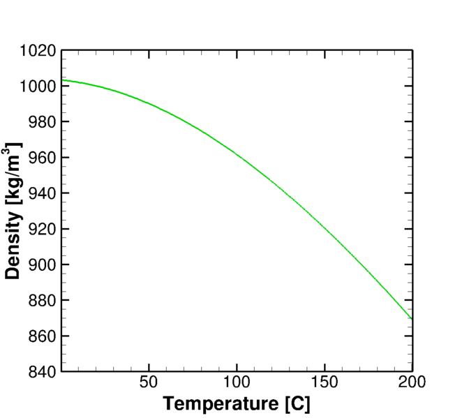 File:Results Water-d.png