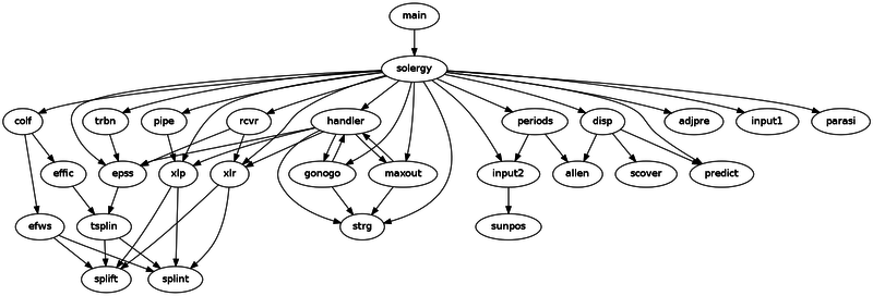 File:Solergy-callgraph.png