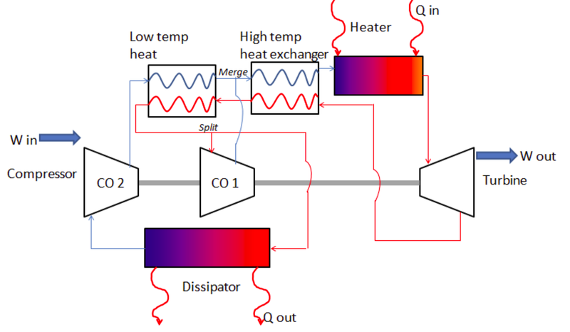 File:Split-brayton-cycle-config.png