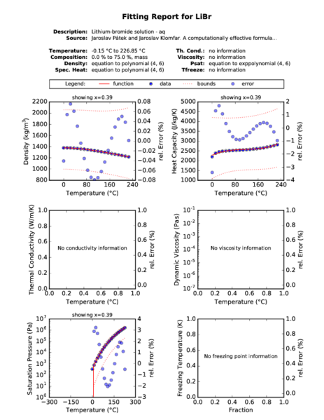 File:Original LiBr.png